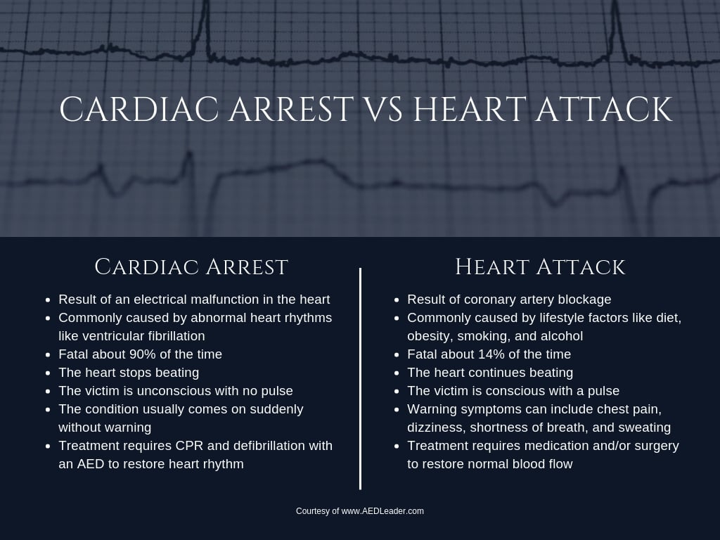 Sudden Heart Attack Deaths: 6 Lifestyle Modifications to Prevent Heart Diseases In Youngsters