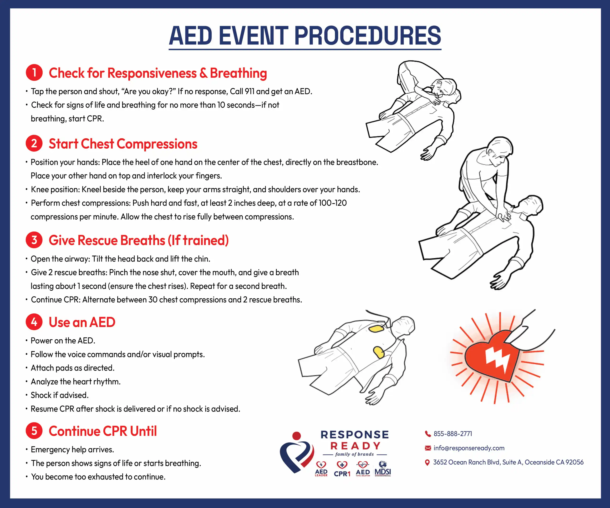 AED-Wall-Poster-2-scaled-1_1